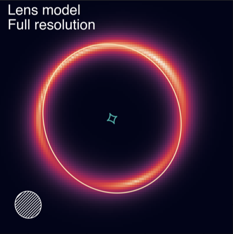 Gravitational lens model of an Einstein ring
